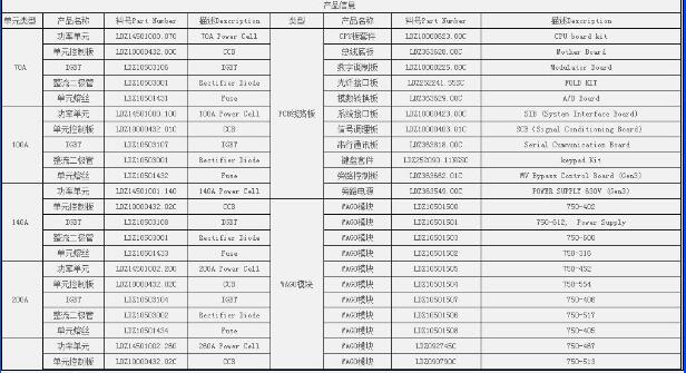 濱州=[ABB儀表]ABBPH電極TB55661E00F01指導(dǎo)操作