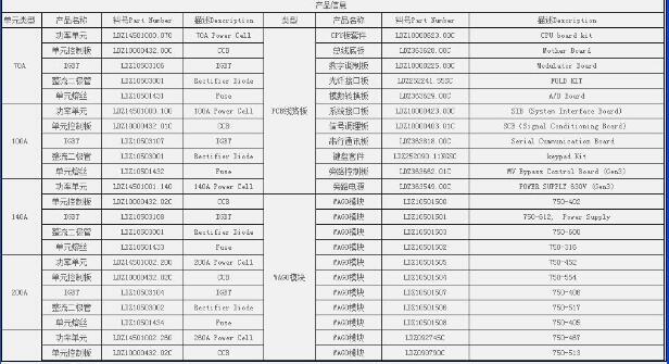 閥門定位器SRD991-BDFS7EA4NY-CV01顯示效果